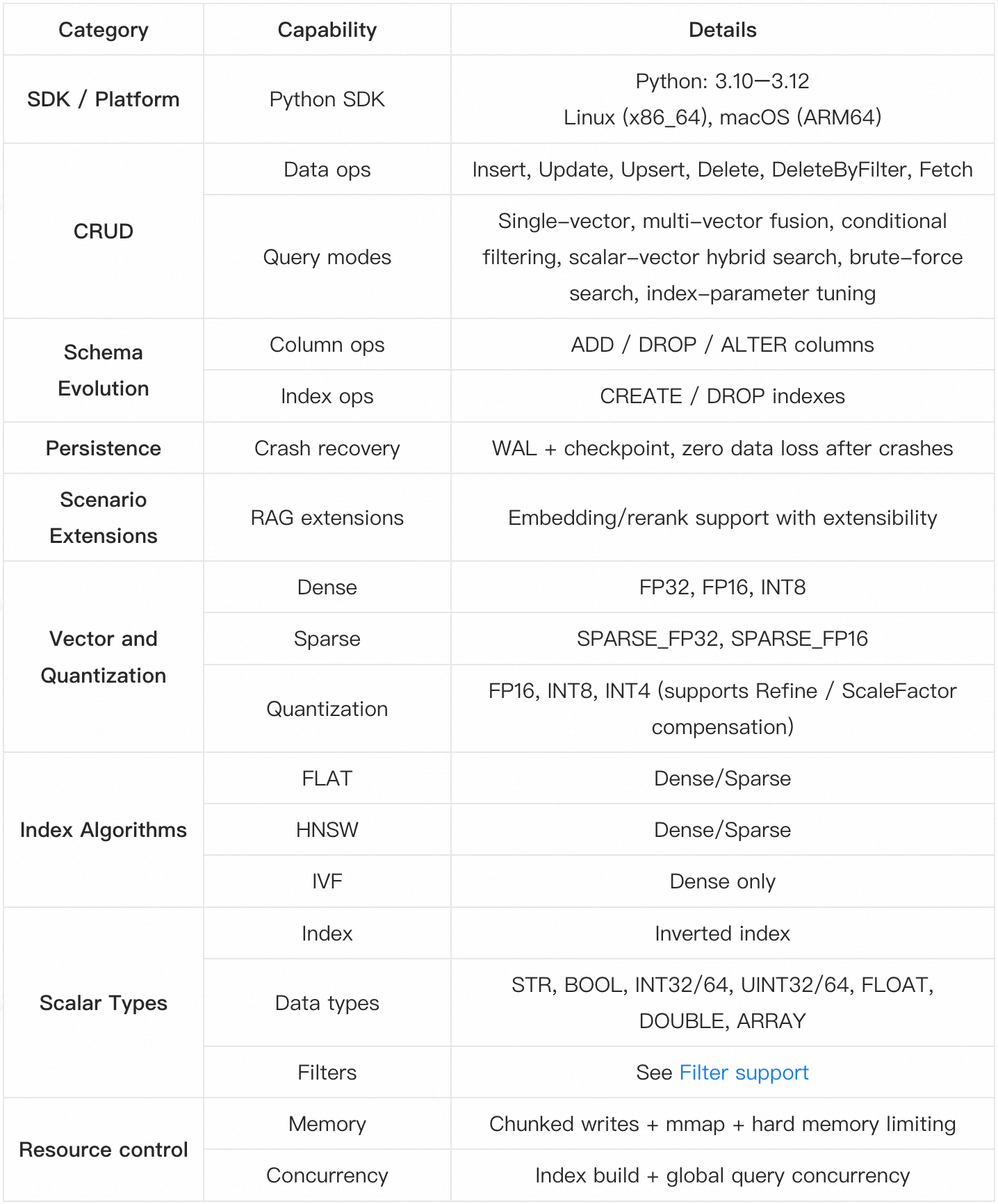 Key Comparisons